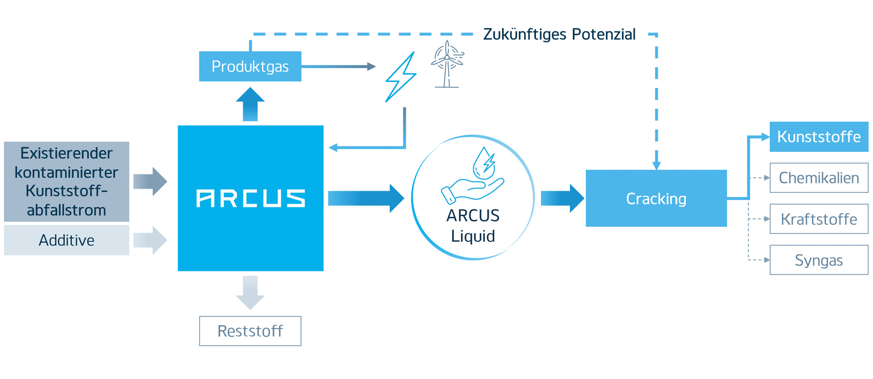 arcus-anlagen-technologie arcus-anlagen-technologie